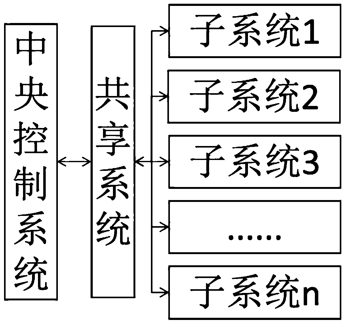 Multi-airport cooperative airspace intelligent bird repellent system and method