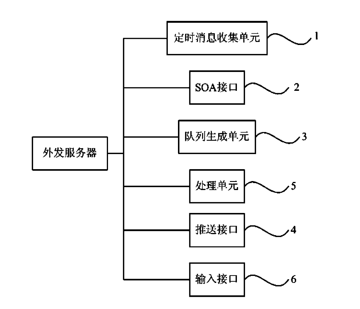 Message push method, outgoing server using message push method and outgoing server system