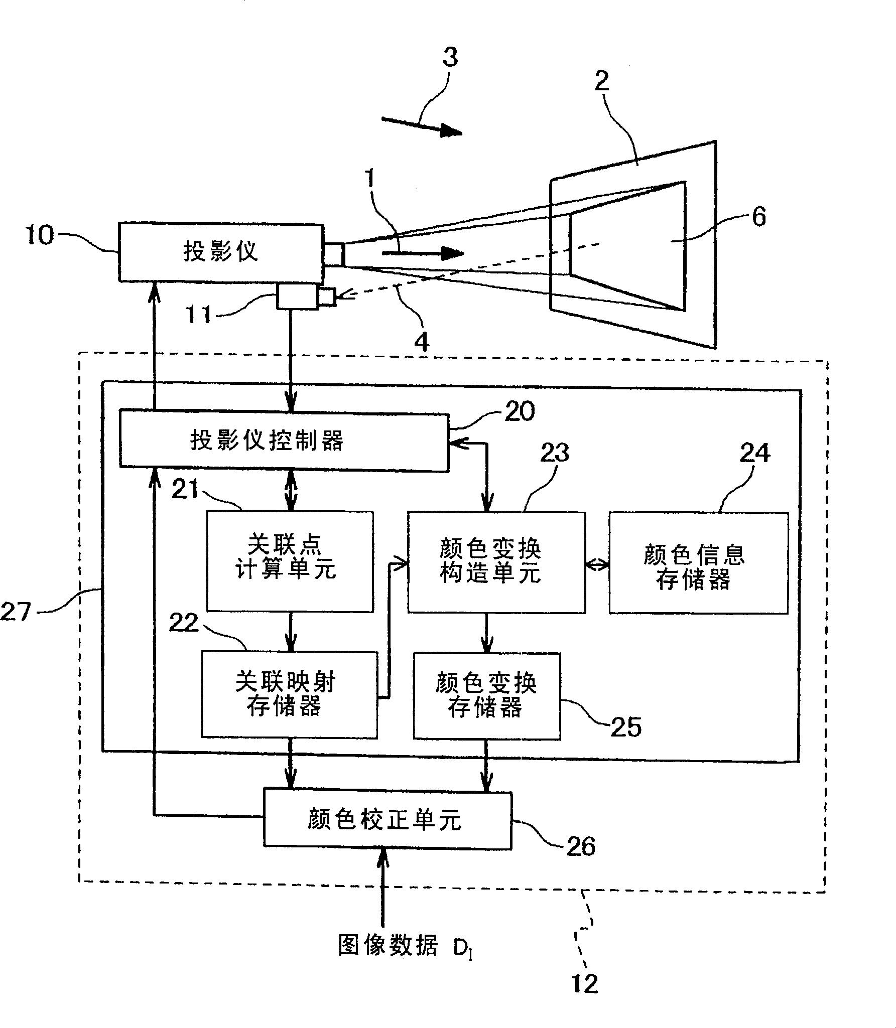 Projector color correcting method