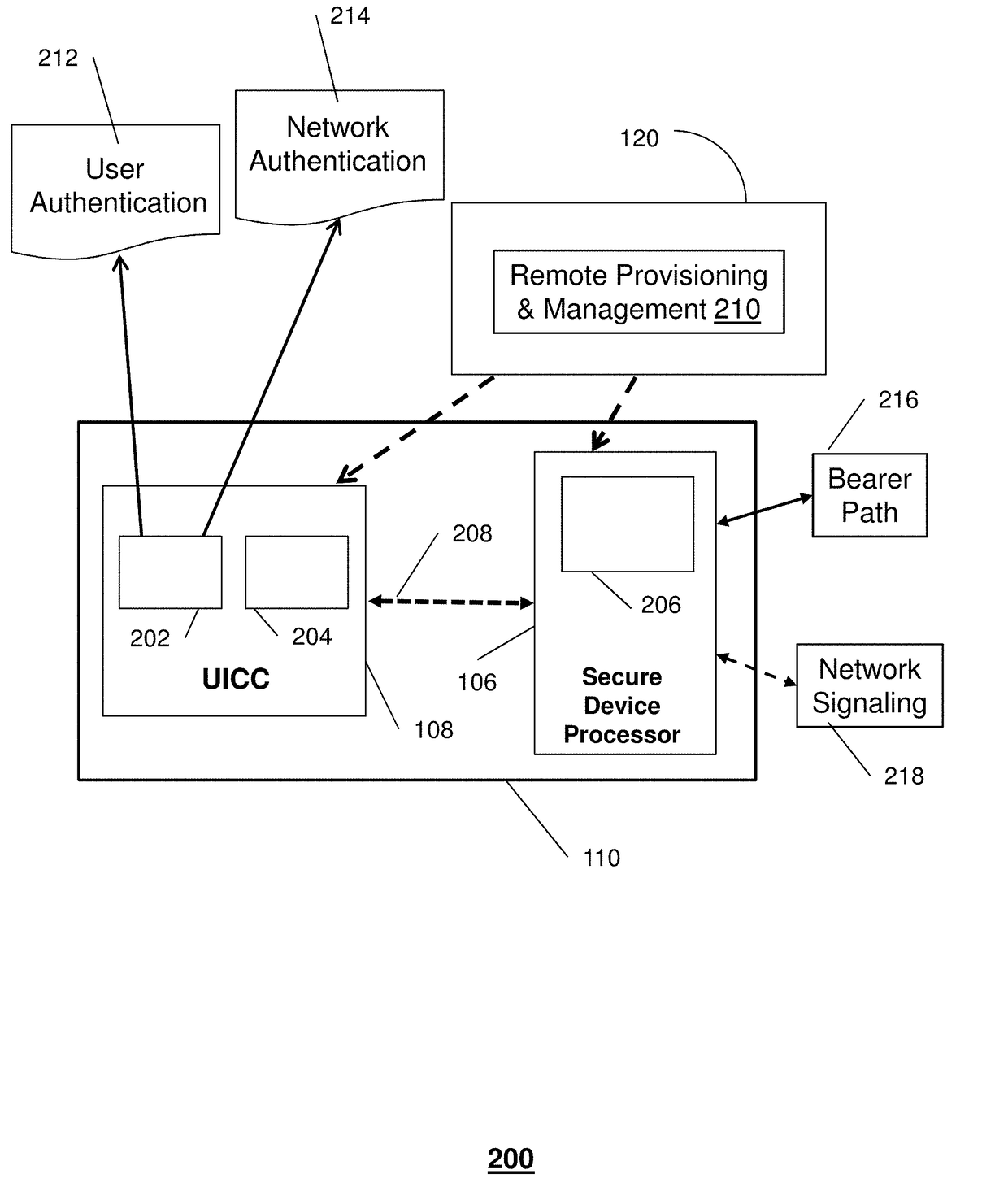 Apparatus and Method for Managing Security Domains for a Universal Integrated Circuit Card