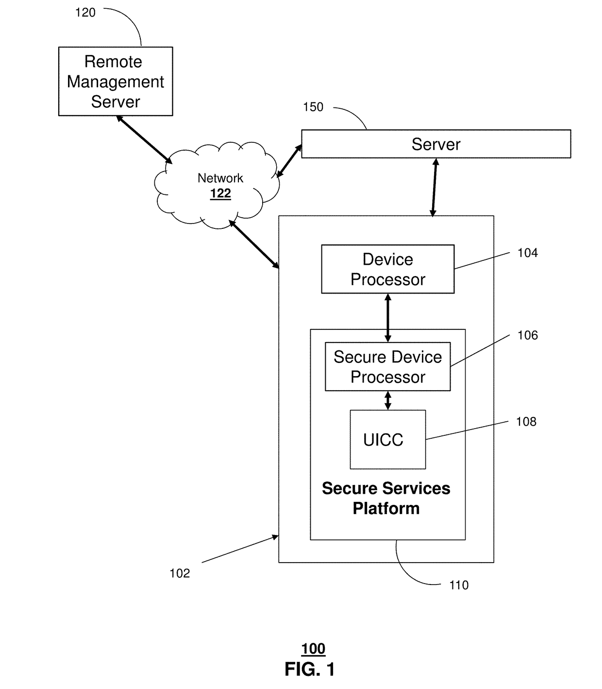 Apparatus and Method for Managing Security Domains for a Universal Integrated Circuit Card