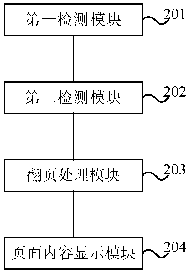 Method and device for turning pages of electronic documents