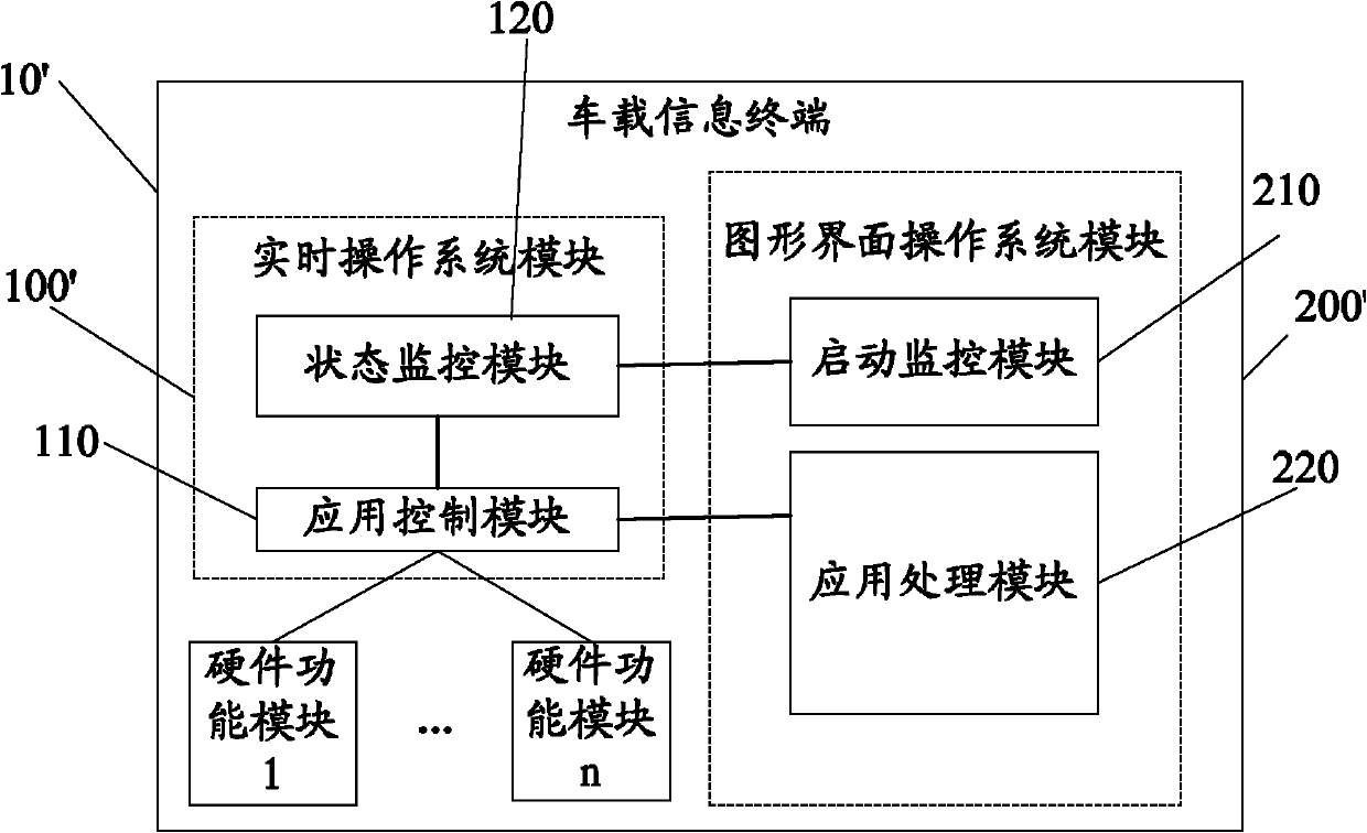Vehicle-mounted information terminal and control method thereof