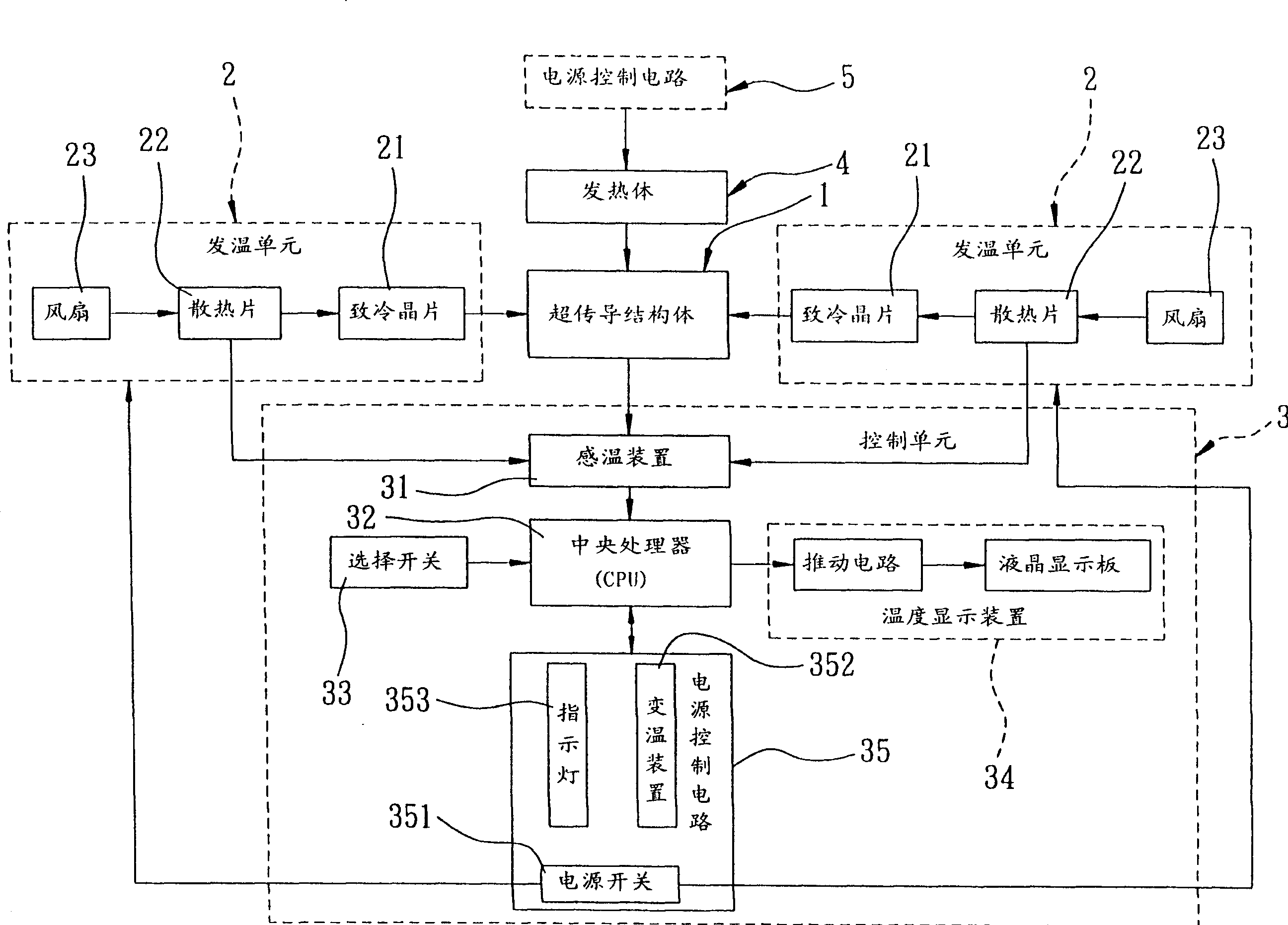 Interactive controlling temp type method for conducting energy and its equip