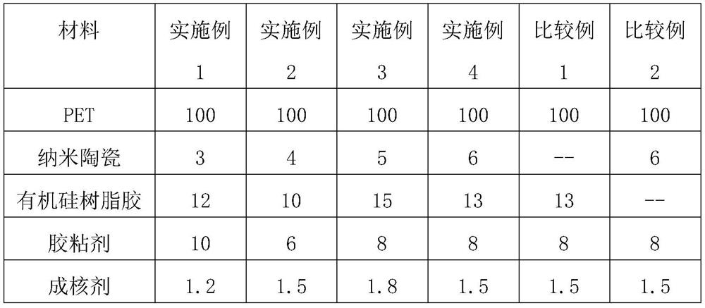 High-heat-sealing and high-light-transmittance glass film and preparation method thereof