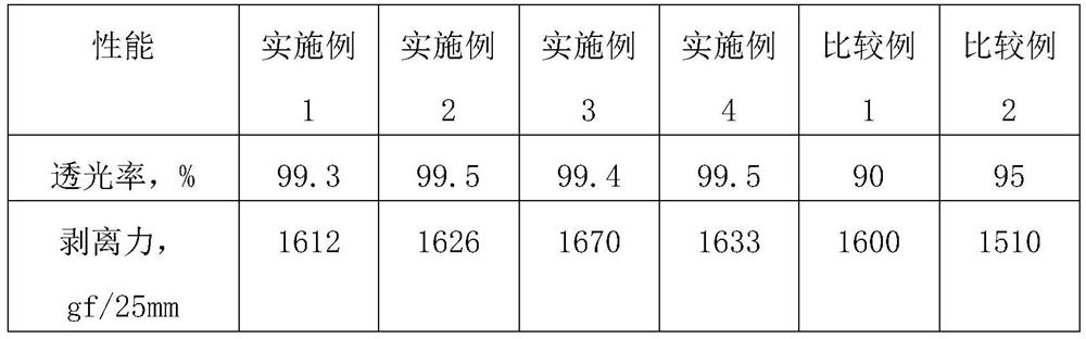 High-heat-sealing and high-light-transmittance glass film and preparation method thereof