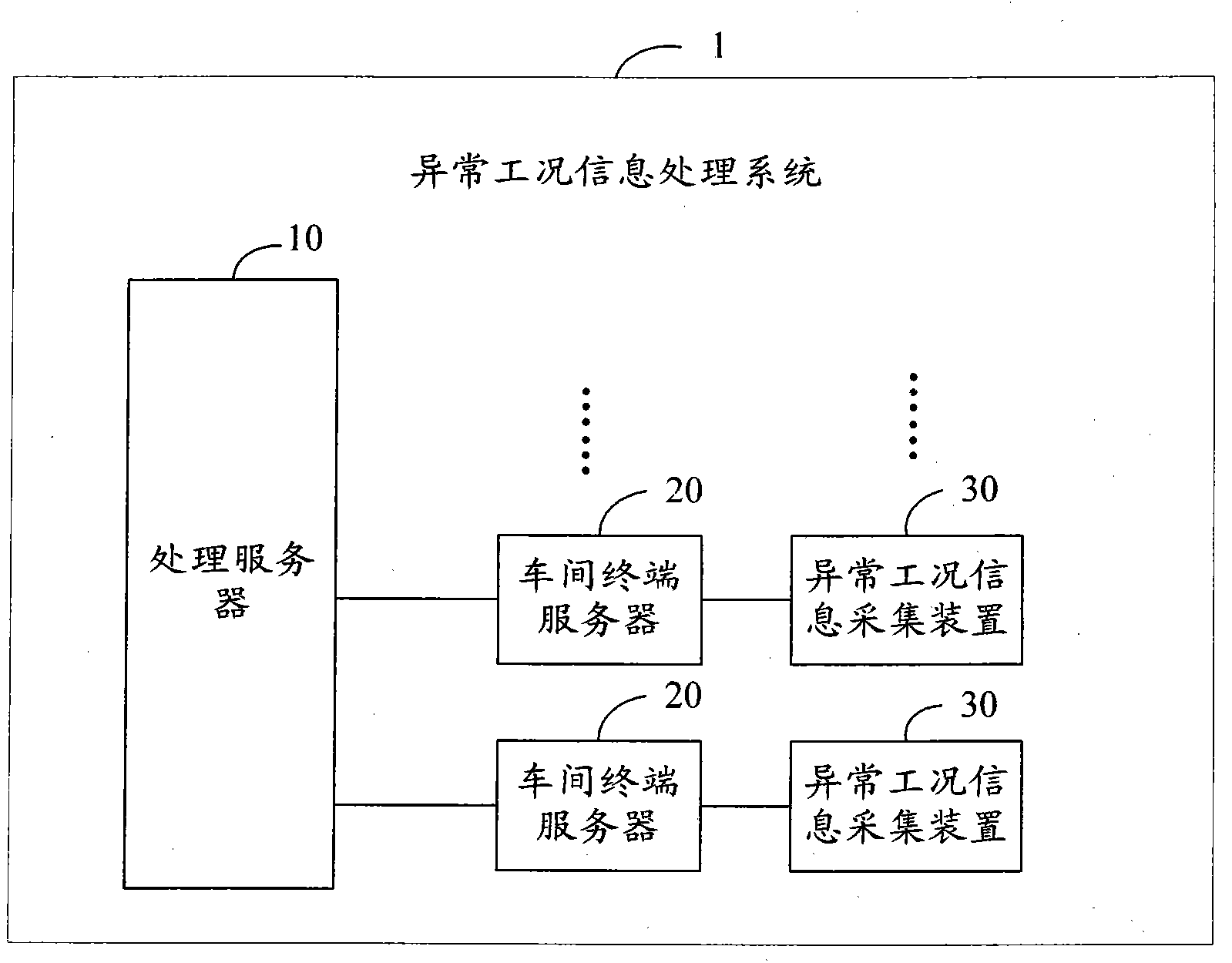 Abnormal working condition information processing system and method