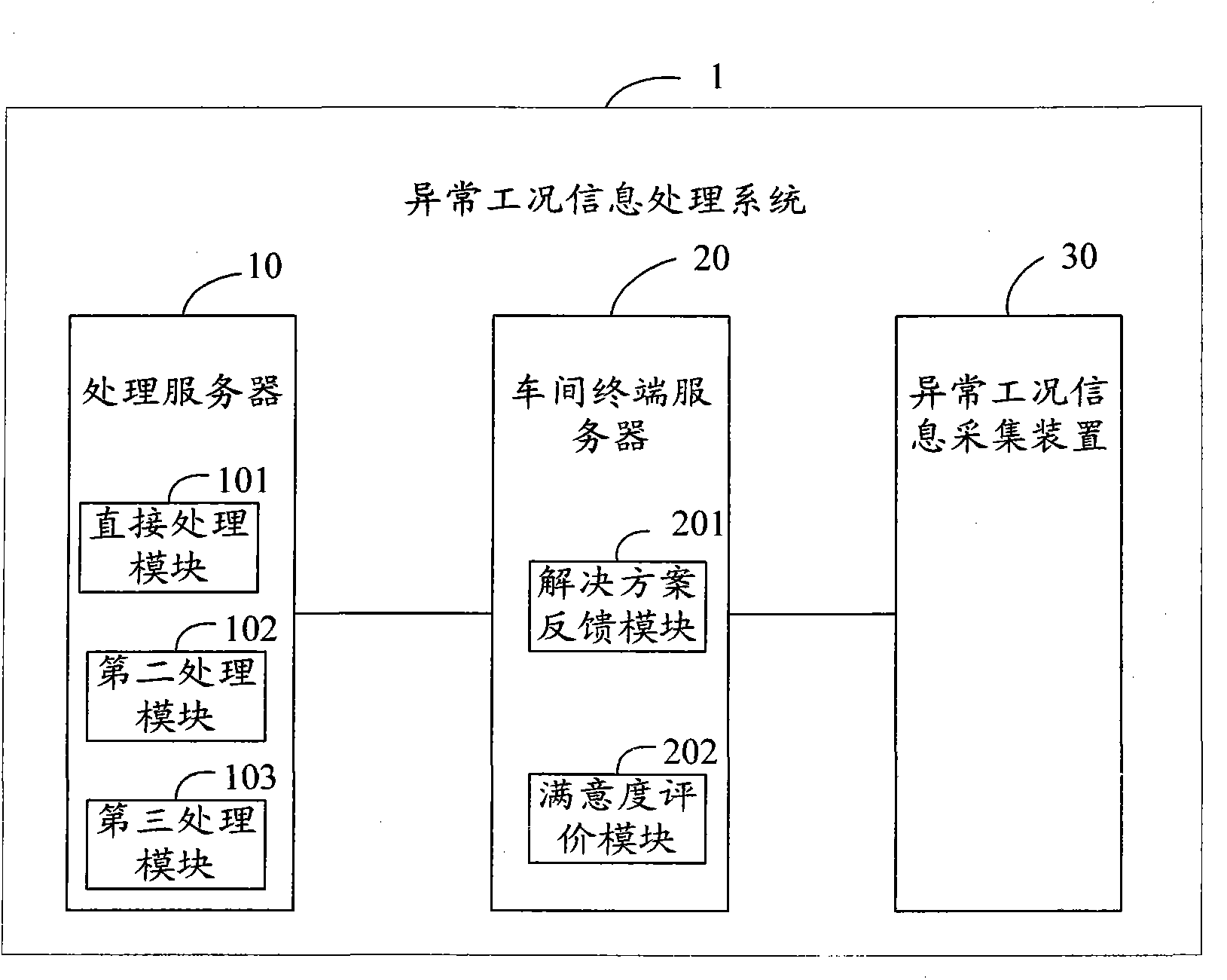 Abnormal working condition information processing system and method