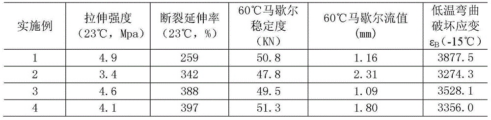 Dicyclopentadiene modified epoxy asphalt mixture and preparation method and uses thereof