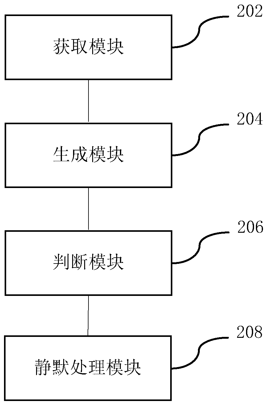 Alarm convergence method, device and equipment and computer readable storage medium