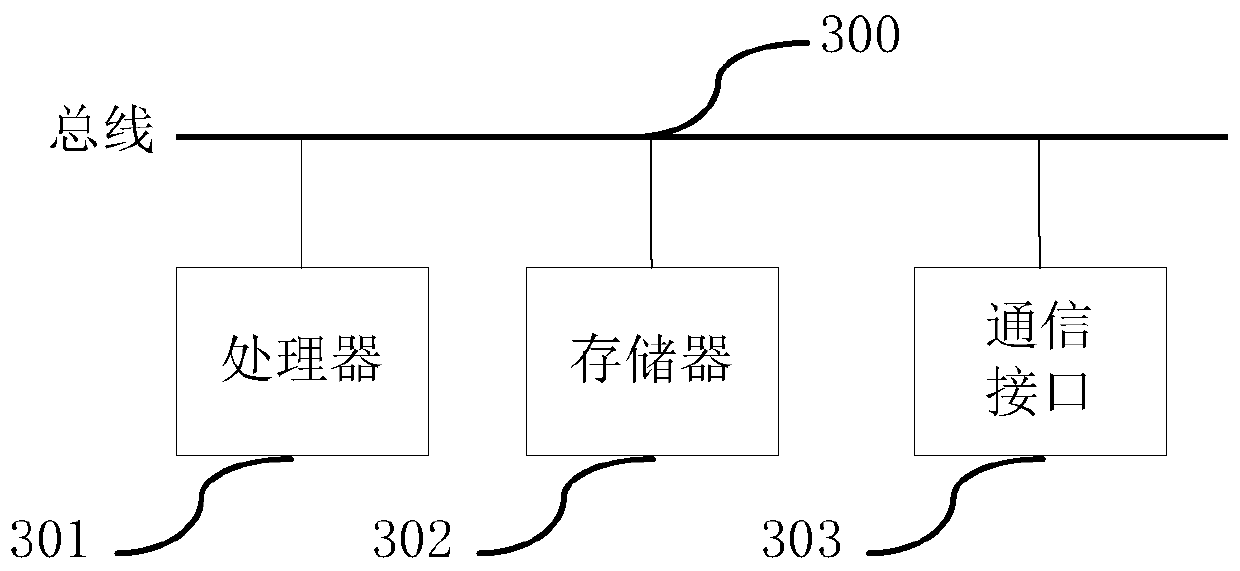 Alarm convergence method, device and equipment and computer readable storage medium