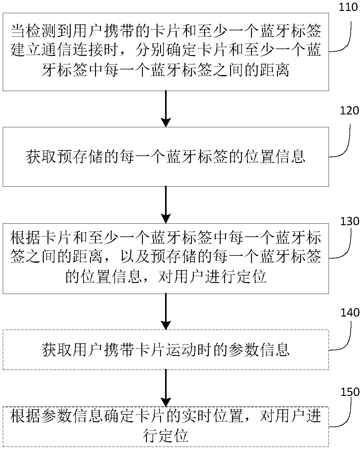 Personnel positioning method, device and system