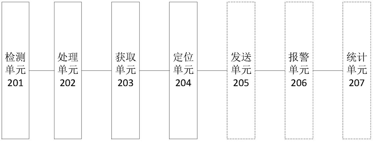 Personnel positioning method, device and system