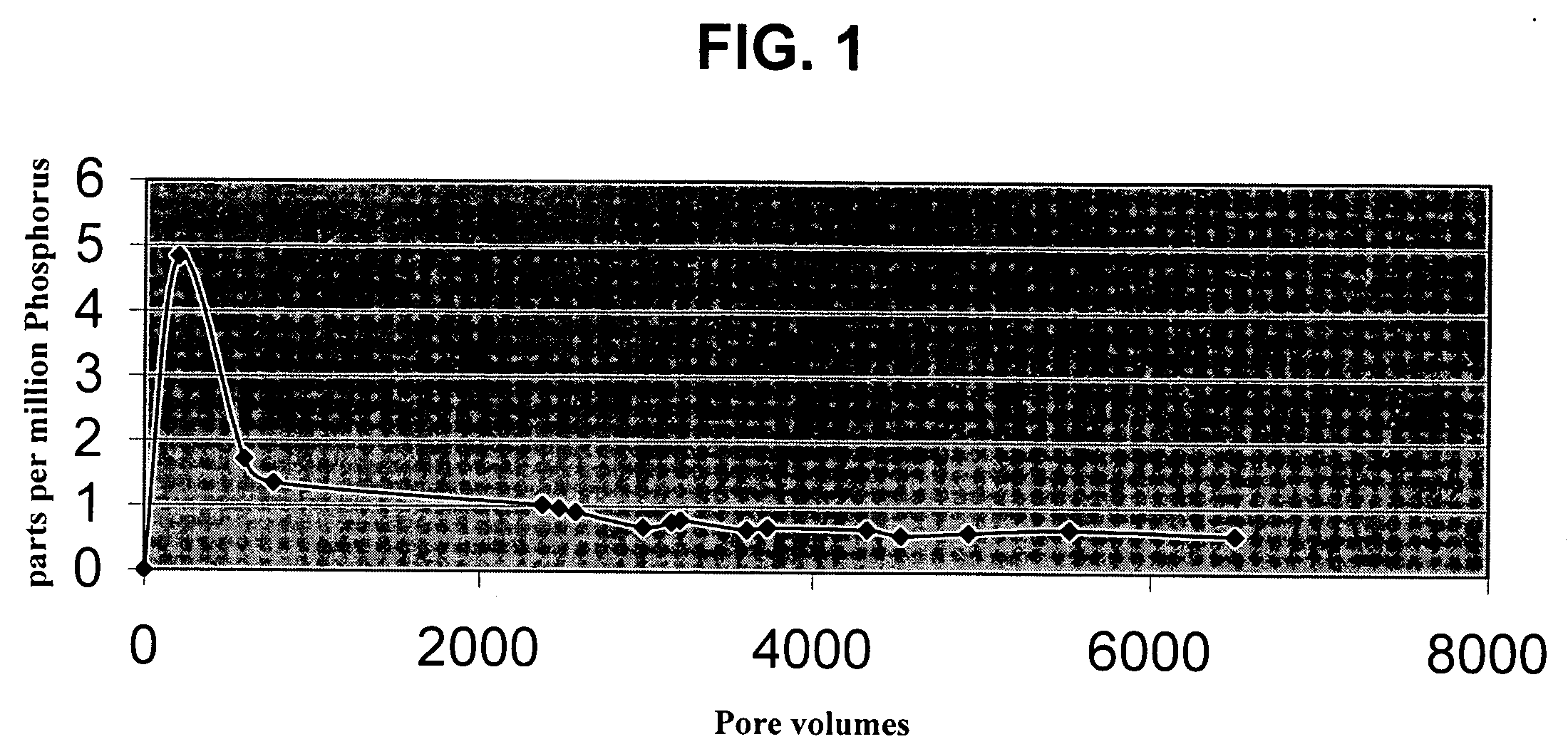 Slow release scale inhibitor composites and methods of using the same
