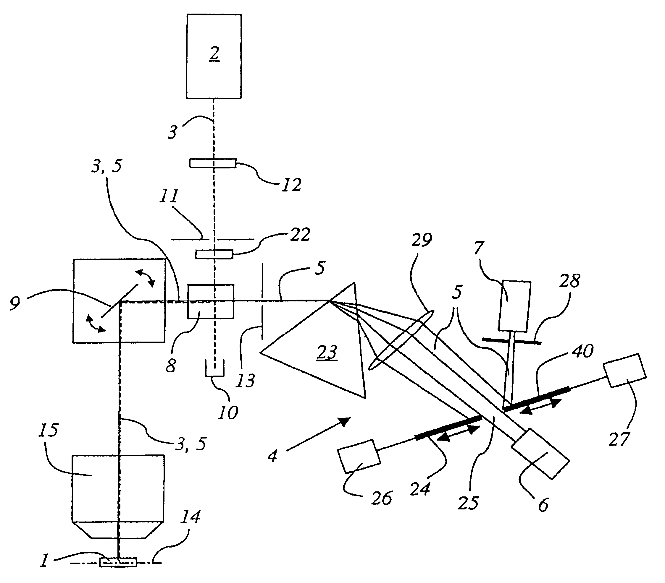 Scanning microscope comprising a confocal slit scanner for imaging an object