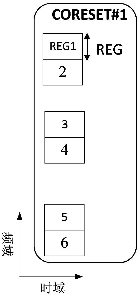 Transmission method of downlink control information, terminal and network side equipment