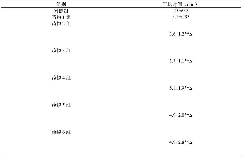 Composition with physical fatigue relieving effect and application of composition in health care wine