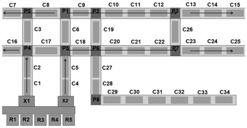 Distributed control system, method and application with layered framework