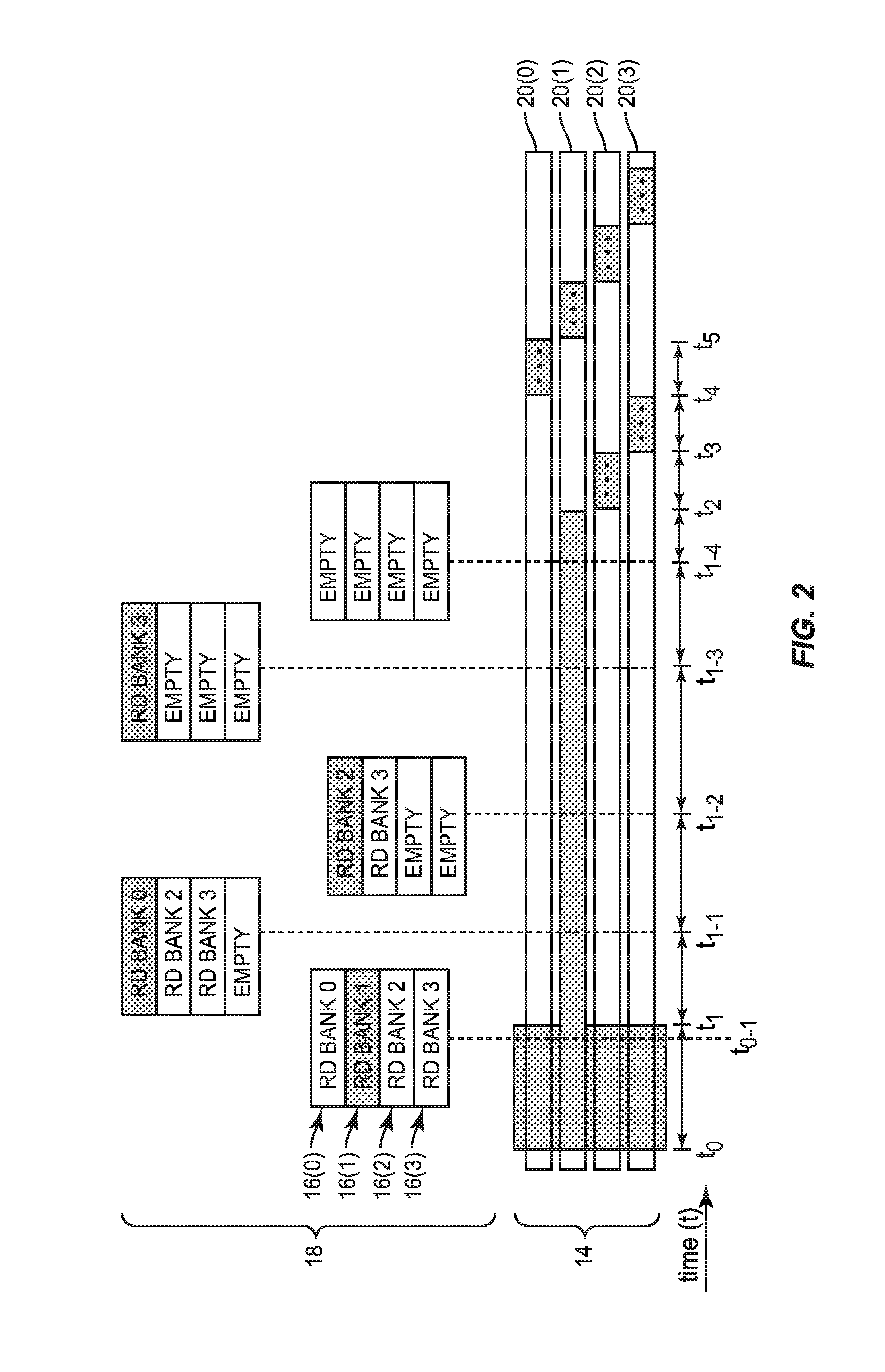 Priority adjustment of dynamic random access memory (DRAM) transactions prior to issuing a per-bank refresh for reducing dram unavailability