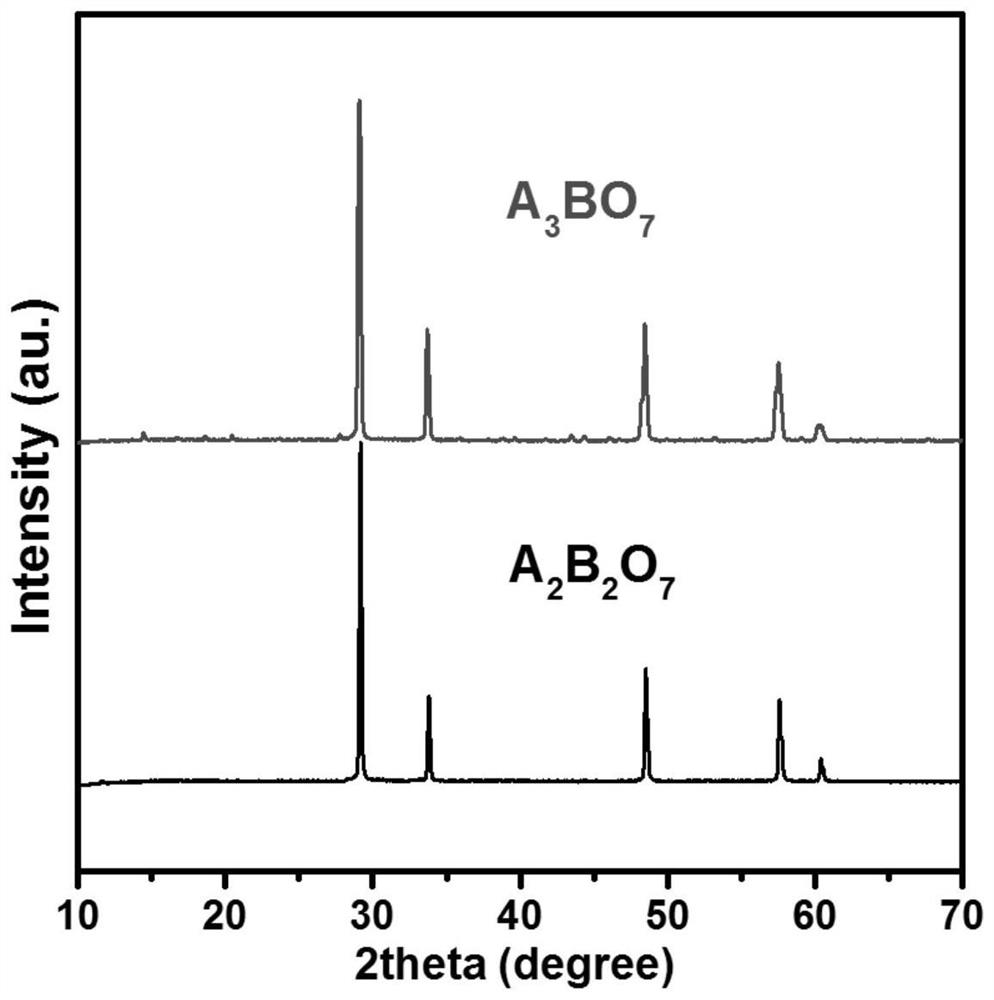 A kind of high-entropy stable rare earth tantalate/niobate ceramic and preparation method thereof