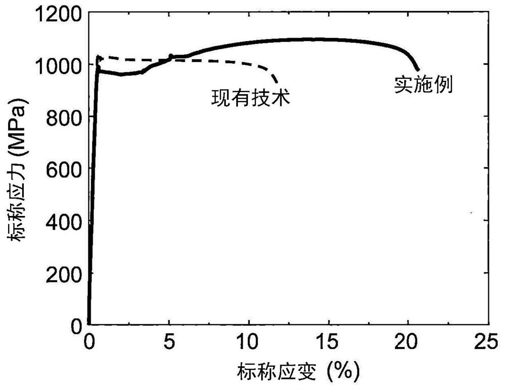 Steel plate and manufacturing method thereof