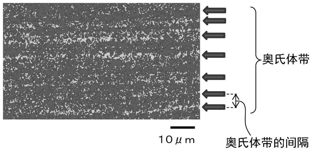 Steel plate and manufacturing method thereof