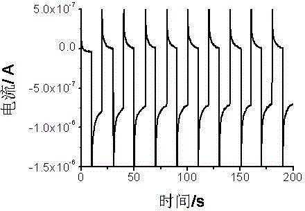 Hydro-thermal synthesis preparation method of copper, zinc, tin and sulfur films