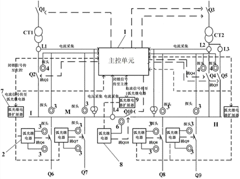 Rapid protection system of electric power substation