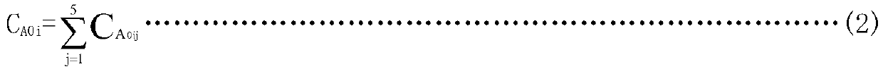 Method for detecting antibacterial property of coated antibacterial glass by ATP bio-fluorescence lgCA-lgIA standard curve method