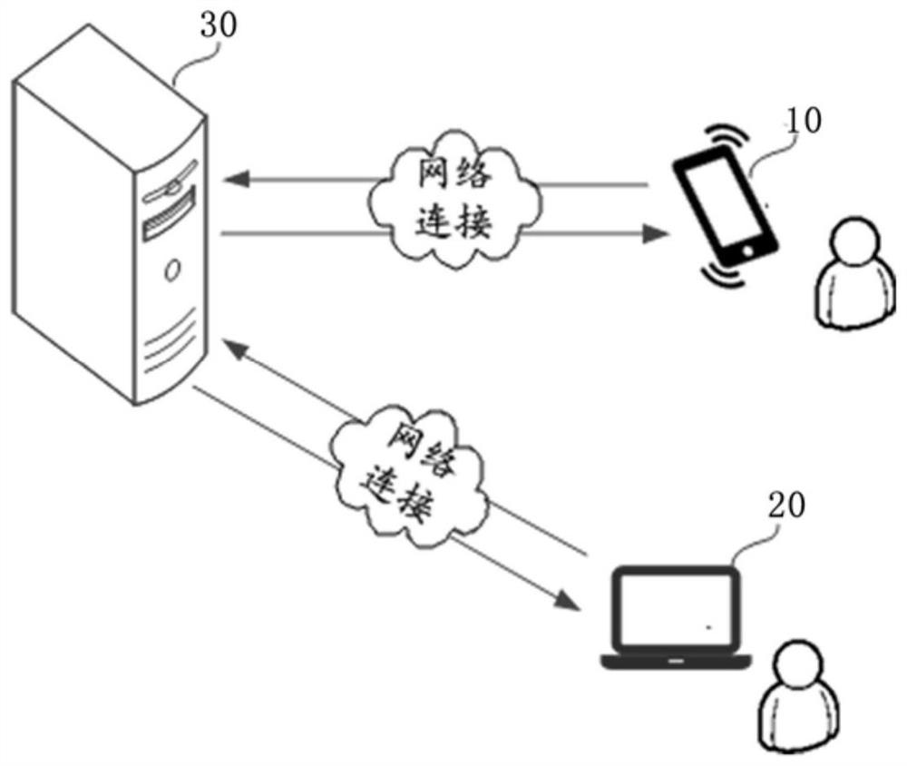 A game interactive control method, device and storage medium