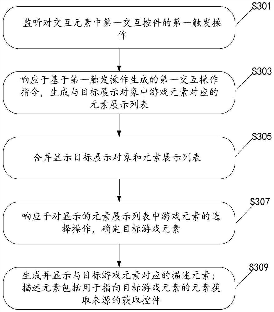 A game interactive control method, device and storage medium