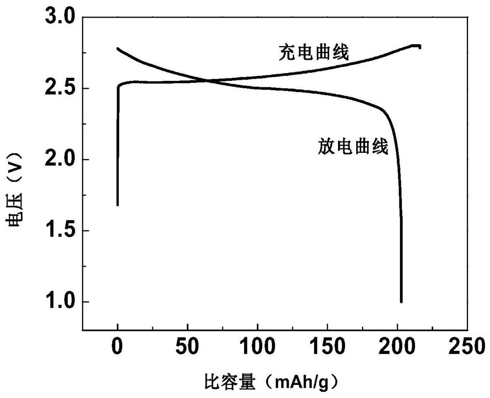 An organic system supercapacitor or capacitor battery