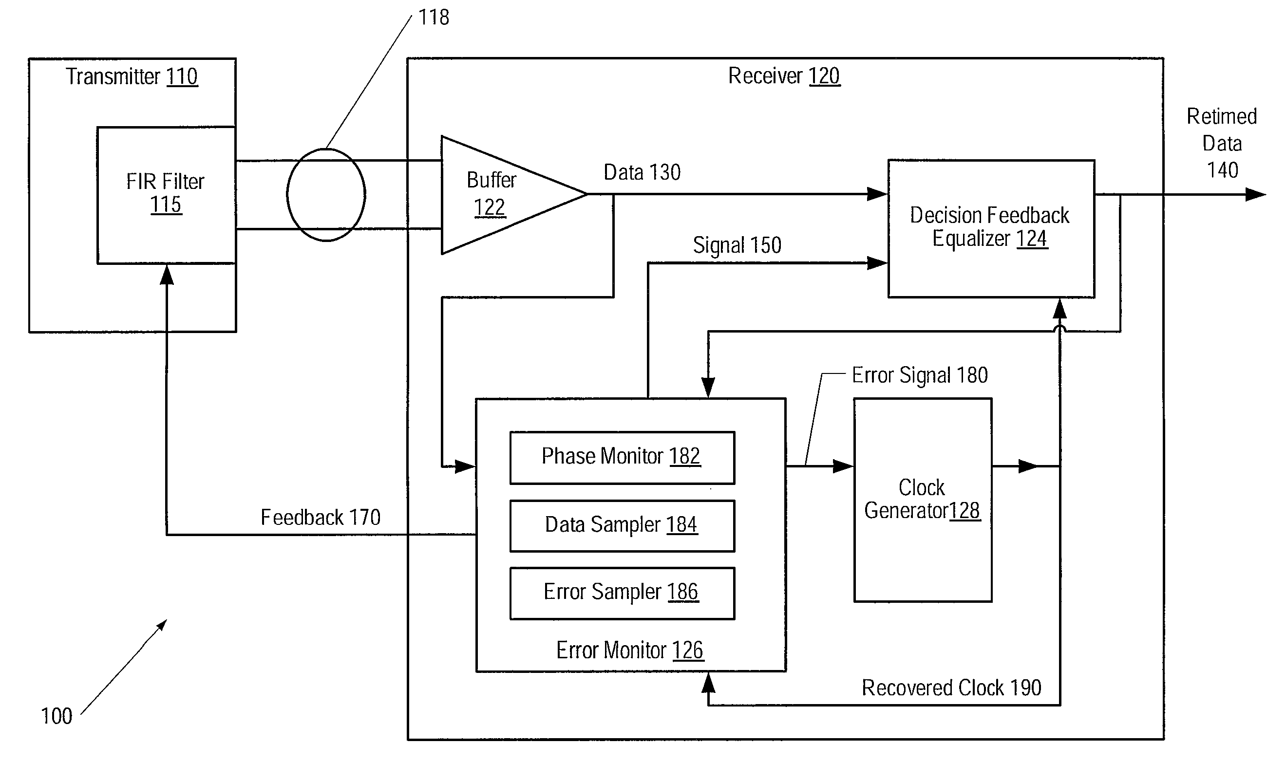 An integrated equalization and cdr adaptation engine with single error monitor circuit
