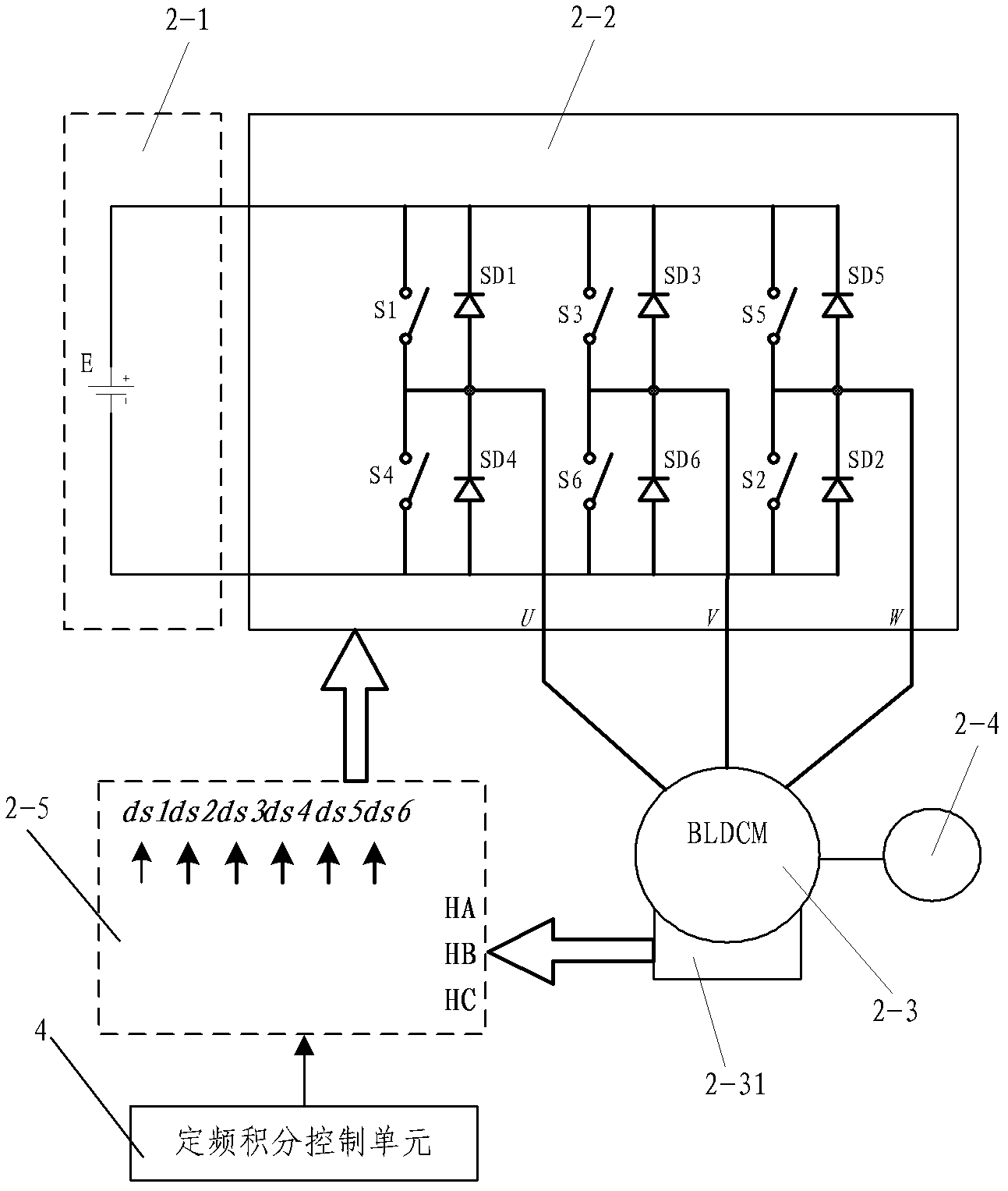 Fixed-frequency integral controller of brushless direct-current motor and construction method thereof