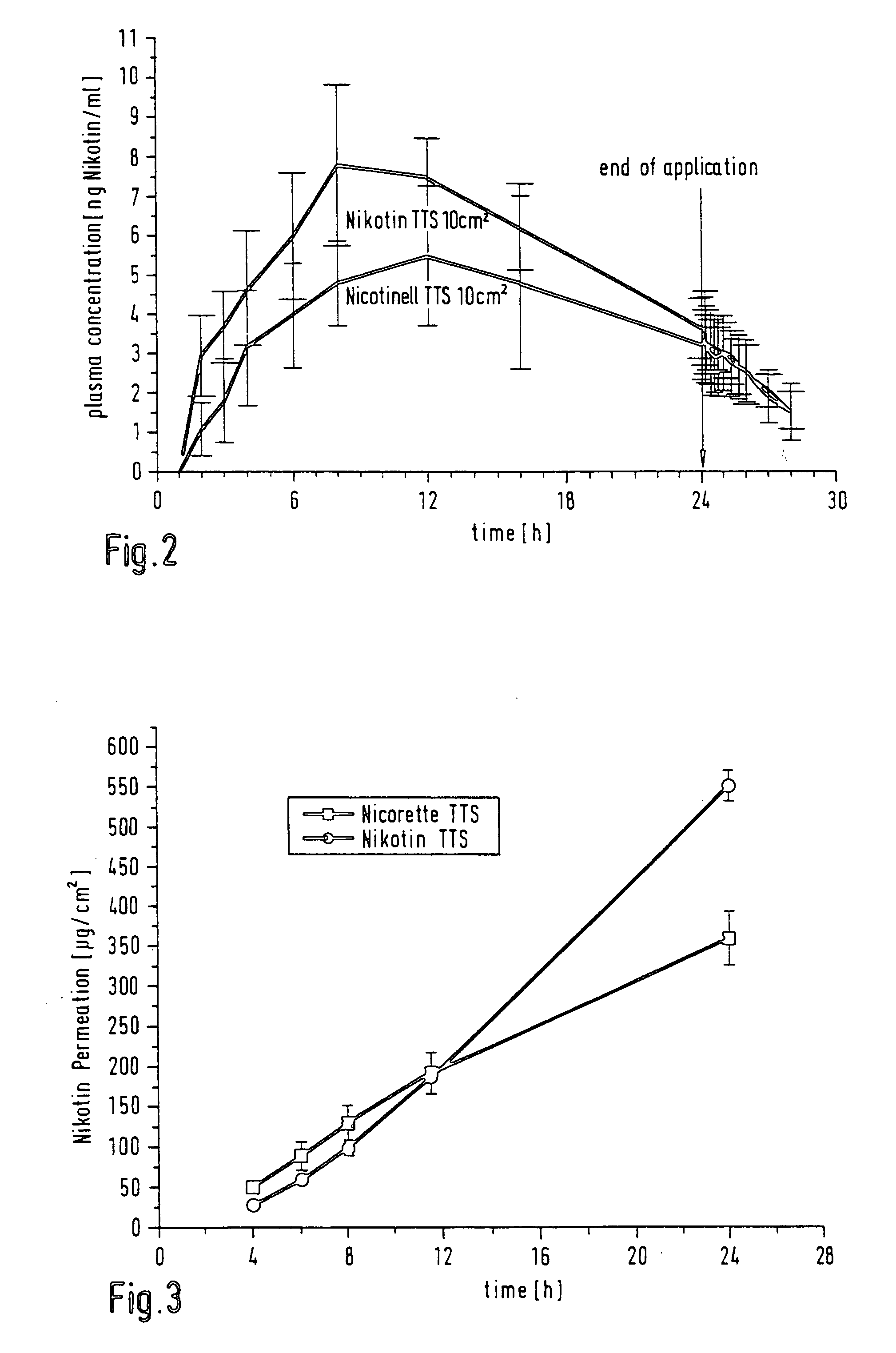 Highly flexible transdermal therapeutic system having nicotine as active substance