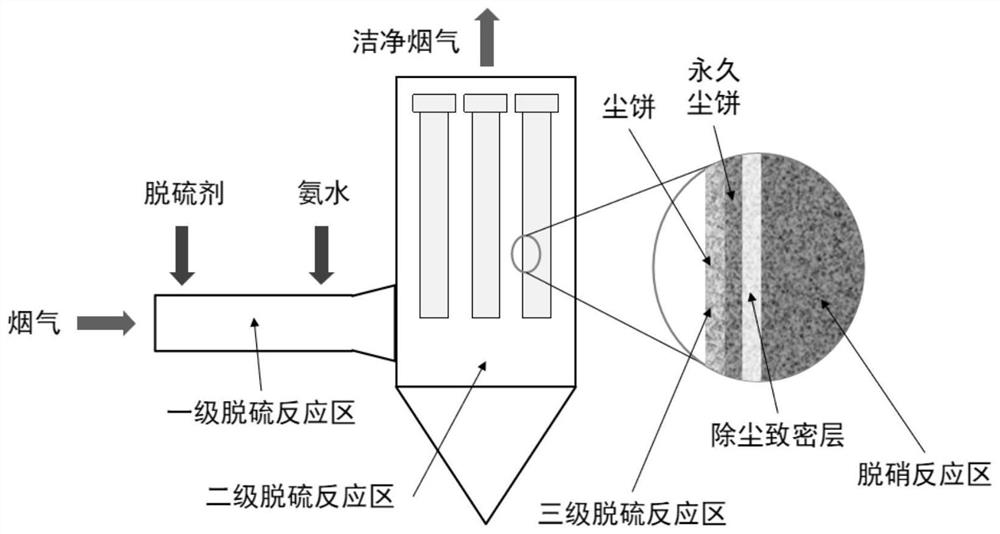 Coating type catalyst composition, catalytic filter tube and preparation method thereof