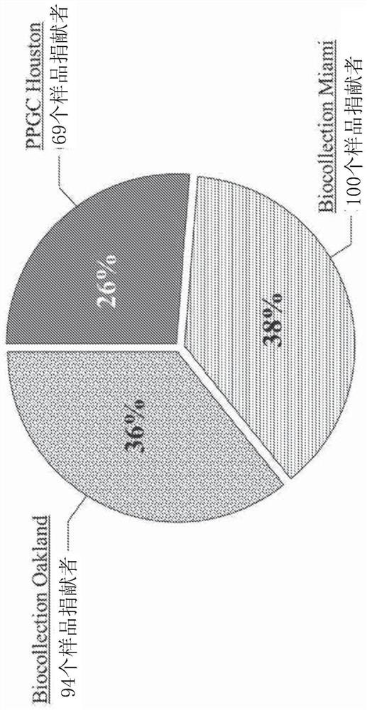 Buffer compositions for aggregation reduction