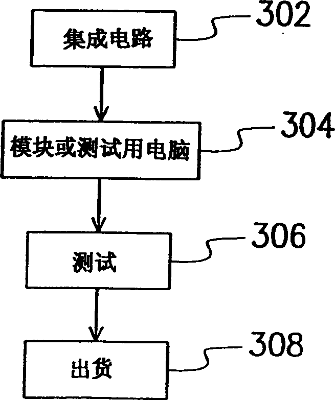 System, equipment and method for automatic testing IC complete device
