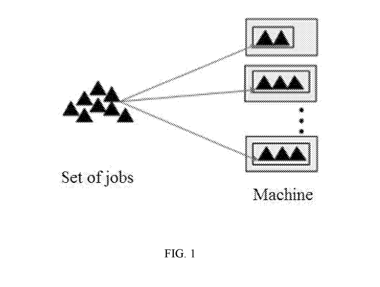 Method and system for batch scheduling uniform parallel machines with different capacities based on improved genetic algorithm