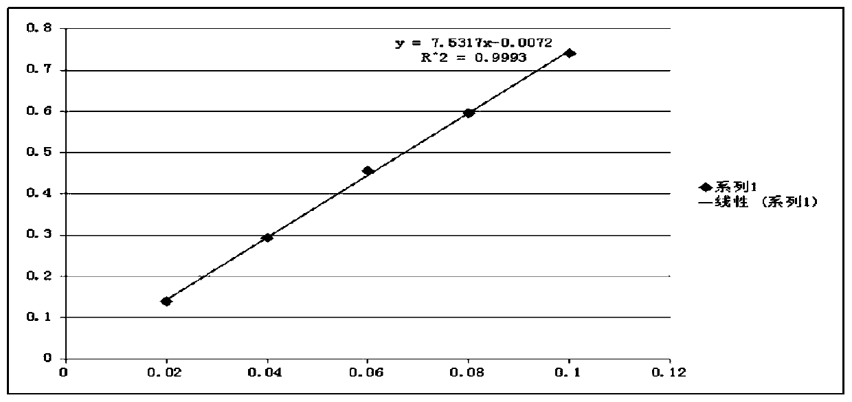 A kind of process method of fermenting Yupingfeng medicine dregs