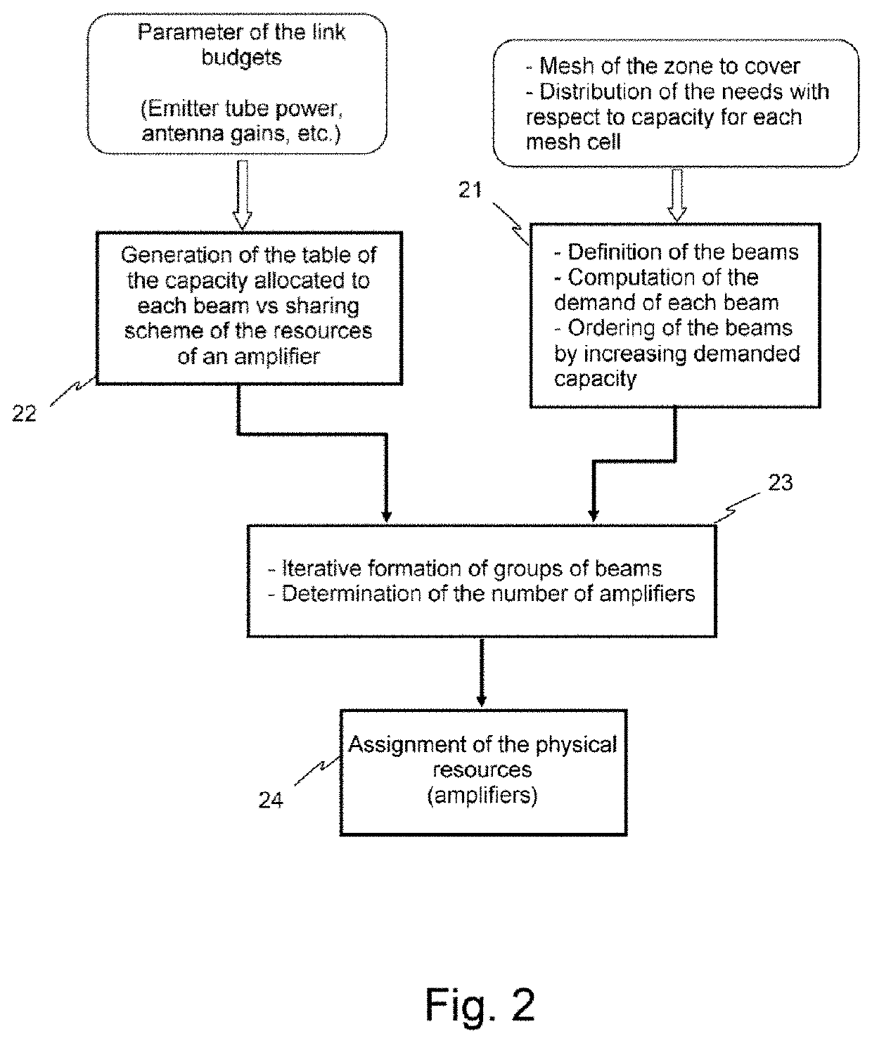 Method for defining the flexible payload of a telecommunications satellite with low-interference-level beam hopping