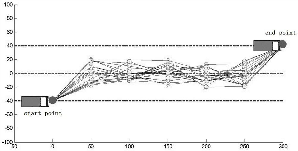 Automatic driving trajectory generation system in high-speed scene