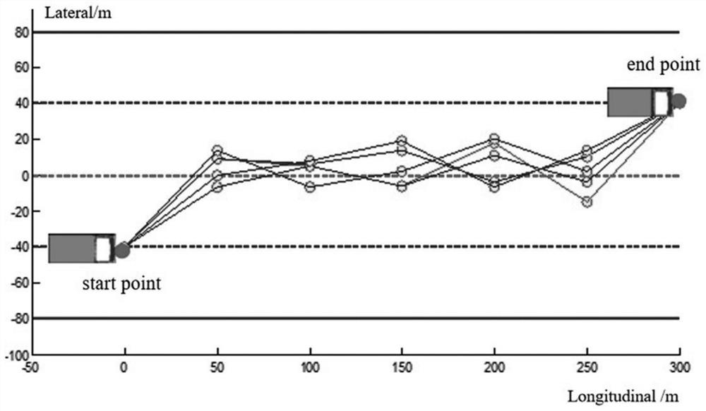 Automatic driving trajectory generation system in high-speed scene