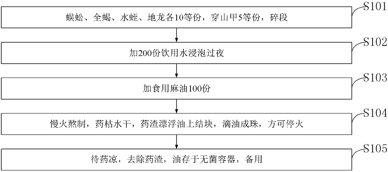 Improved ulcer special effect formula oiling agent and preparation method thereof