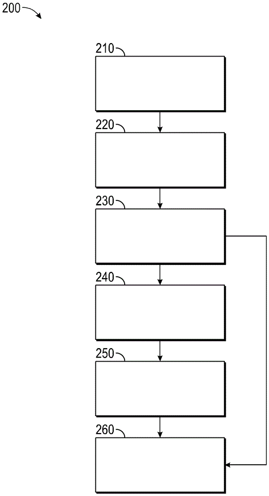 Vehicle anti-theft system and method