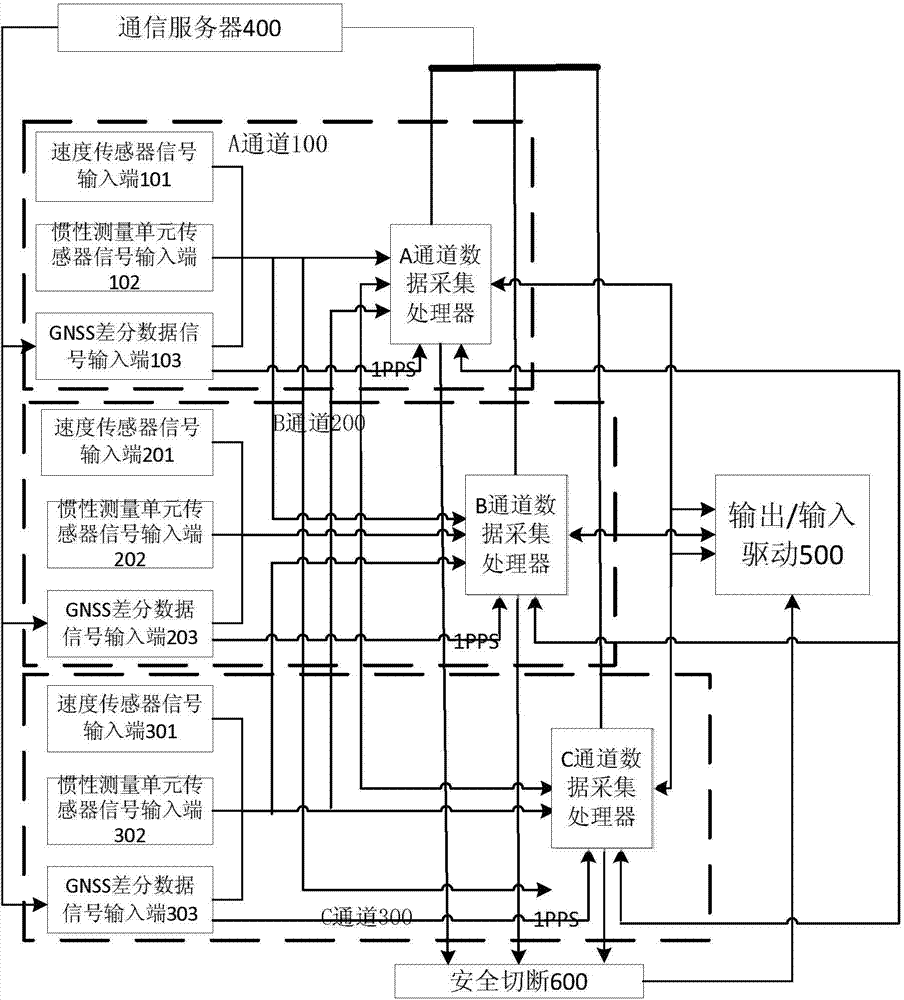 Train speed and range measurement system