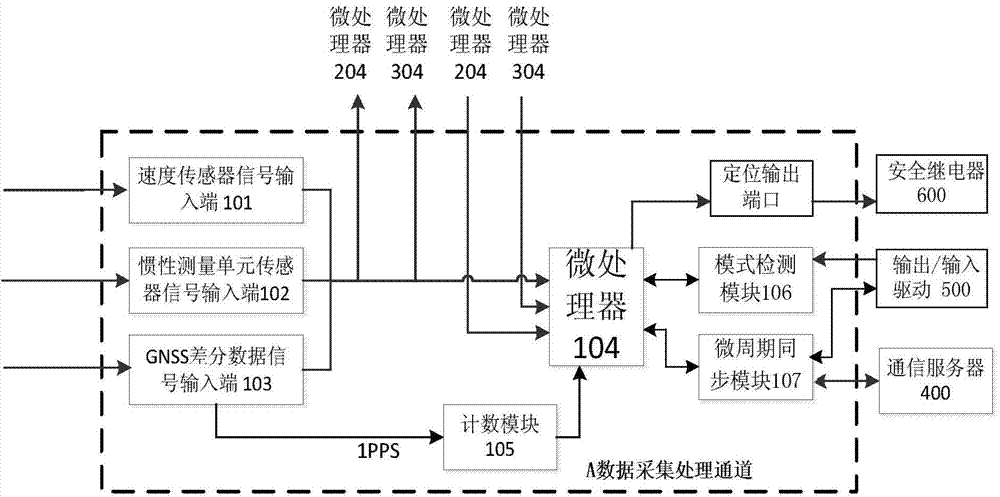 Train speed and range measurement system