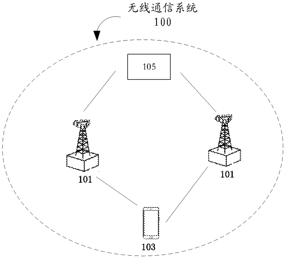 Output power adjustment method and related products