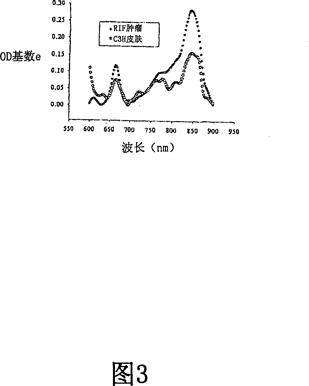 Adduct of fluorescent dye and tumor avid tetrapyrrole