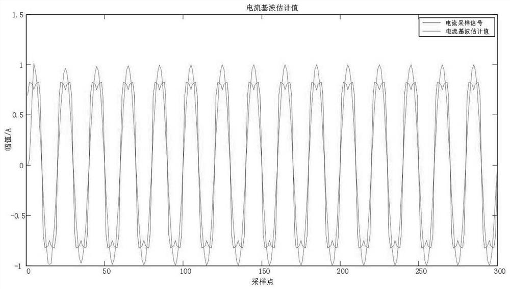 A Cat Swarm Algorithm Optimized Least Mean Square Adaptive Harmonic Detection Method